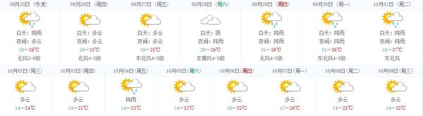 十一普陀山天气怎么样 国庆节普陀山天气预报