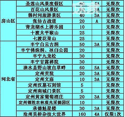 2014京津冀旅游年卡包含景点介绍 京津冀旅游年卡可以游览哪些景点